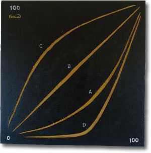 variable resistors